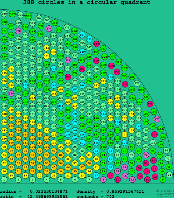 388 circles in a circular quadrant