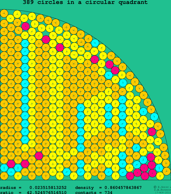 389 circles in a circular quadrant