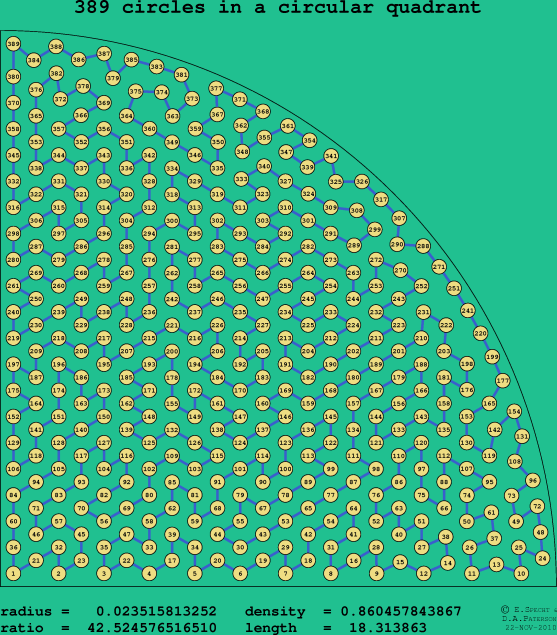 389 circles in a circular quadrant