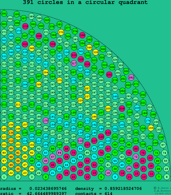 391 circles in a circular quadrant