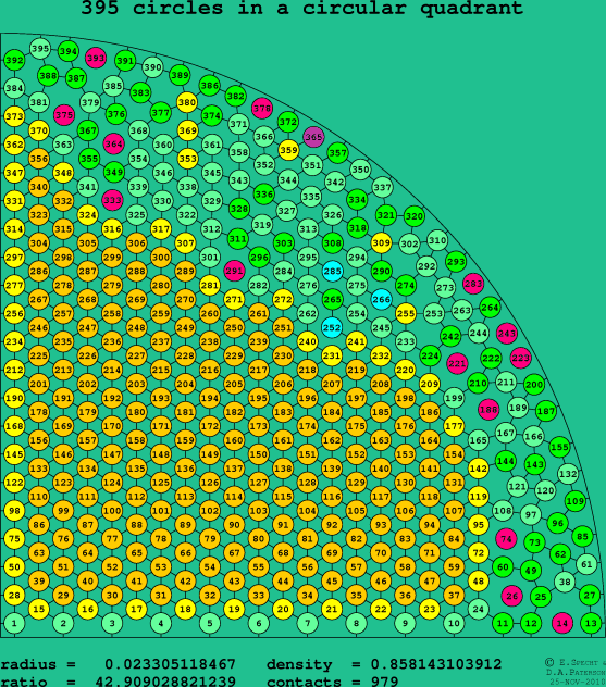 395 circles in a circular quadrant