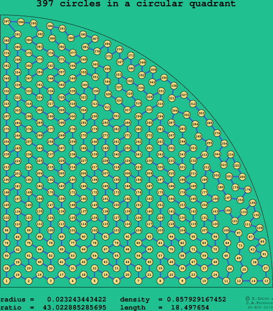 397 circles in a circular quadrant