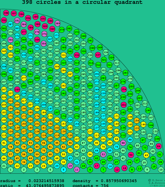 398 circles in a circular quadrant
