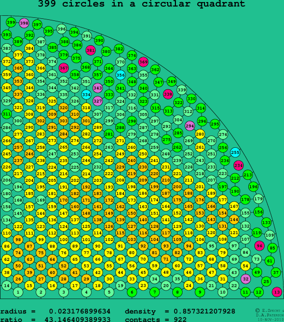 399 circles in a circular quadrant