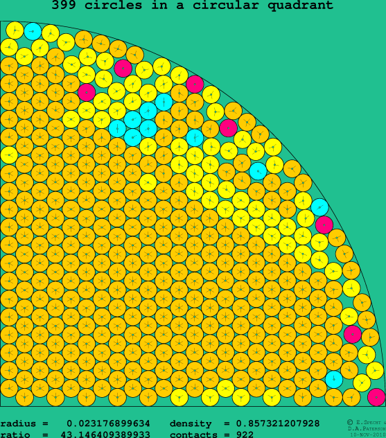 399 circles in a circular quadrant