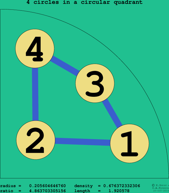 4 circles in a circular quadrant