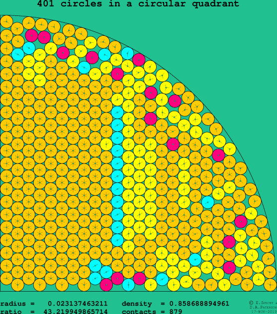 401 circles in a circular quadrant