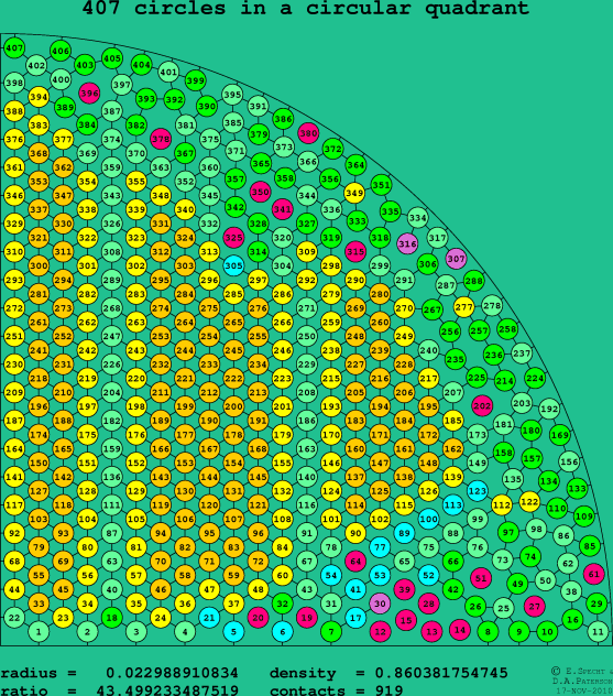 407 circles in a circular quadrant