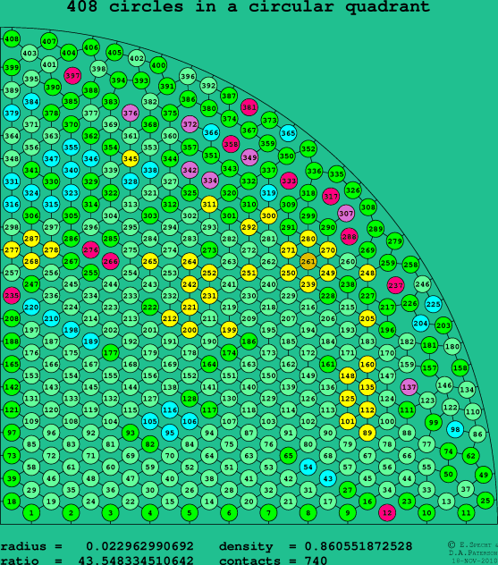 408 circles in a circular quadrant