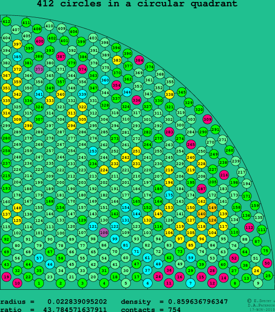 412 circles in a circular quadrant