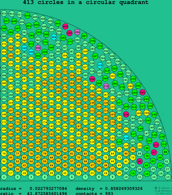 413 circles in a circular quadrant