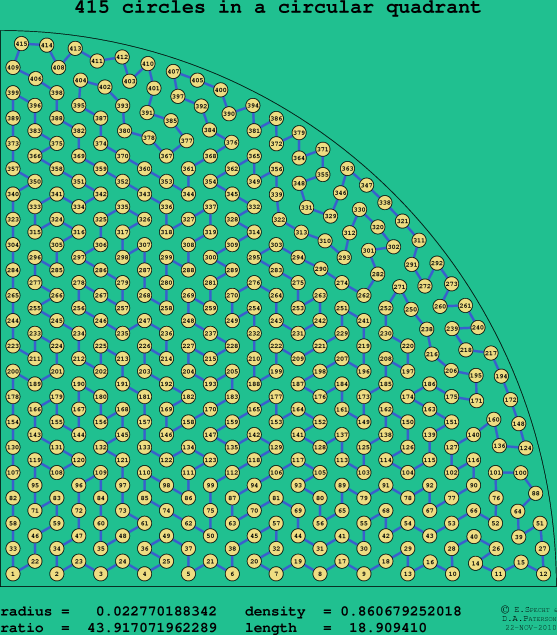 415 circles in a circular quadrant