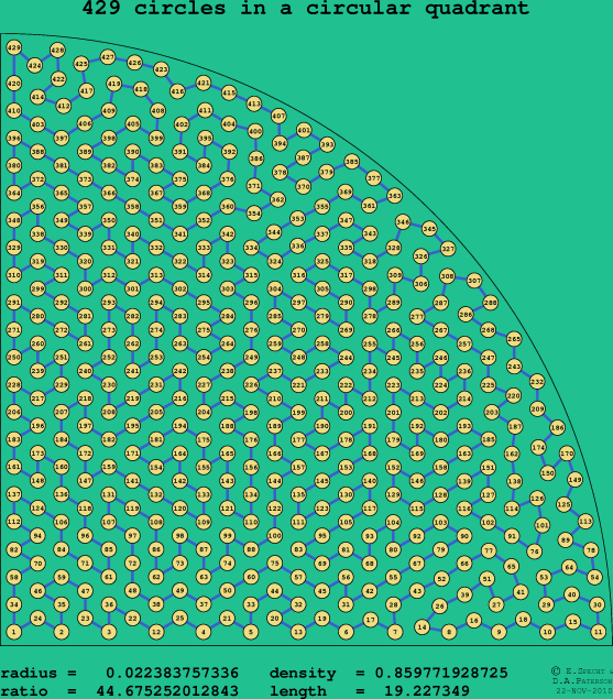 429 circles in a circular quadrant