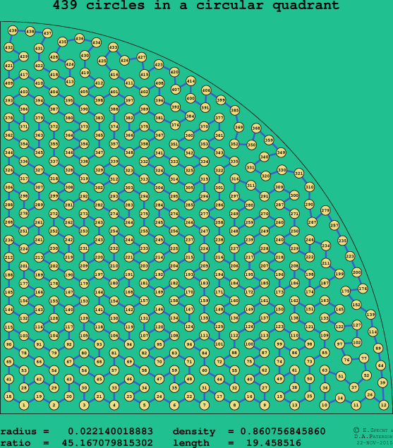439 circles in a circular quadrant