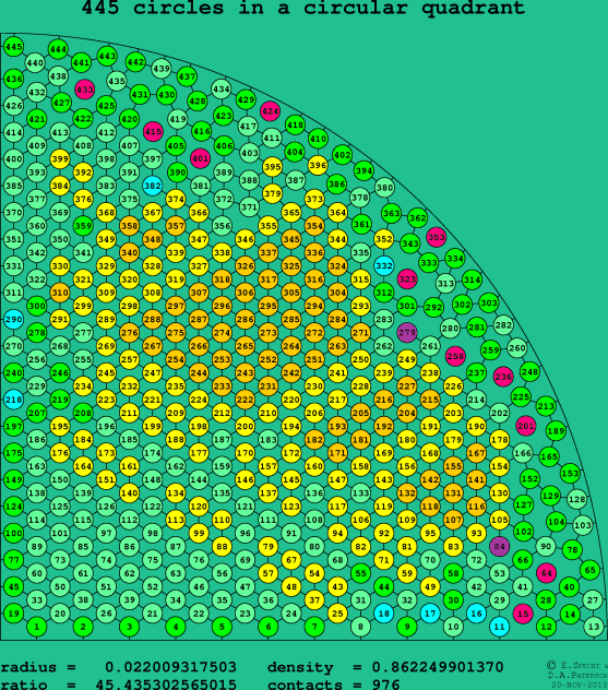 445 circles in a circular quadrant