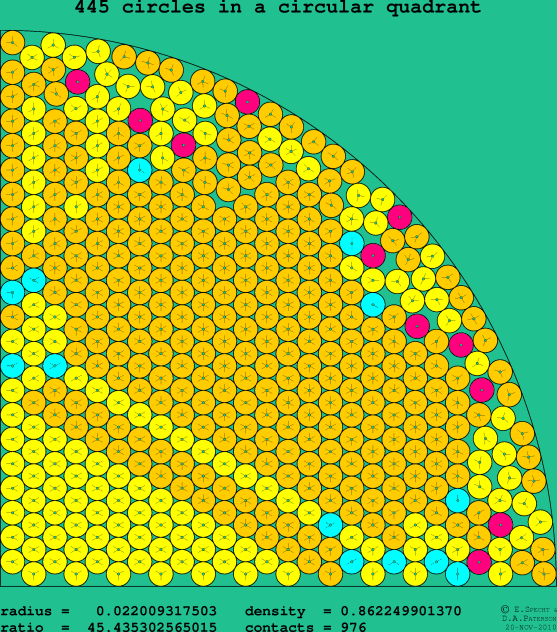 445 circles in a circular quadrant