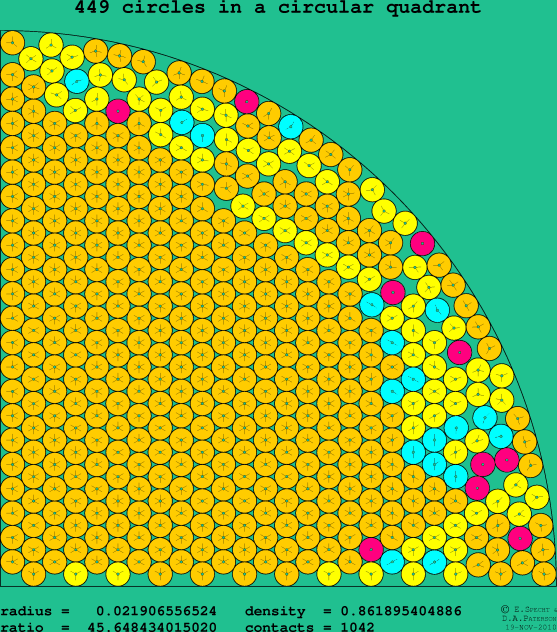 449 circles in a circular quadrant