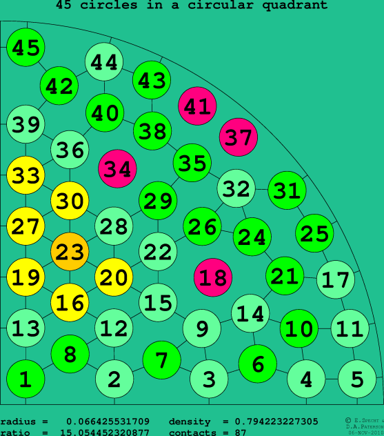 45 circles in a circular quadrant