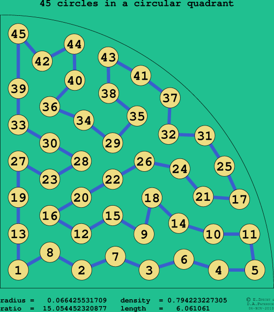 45 circles in a circular quadrant