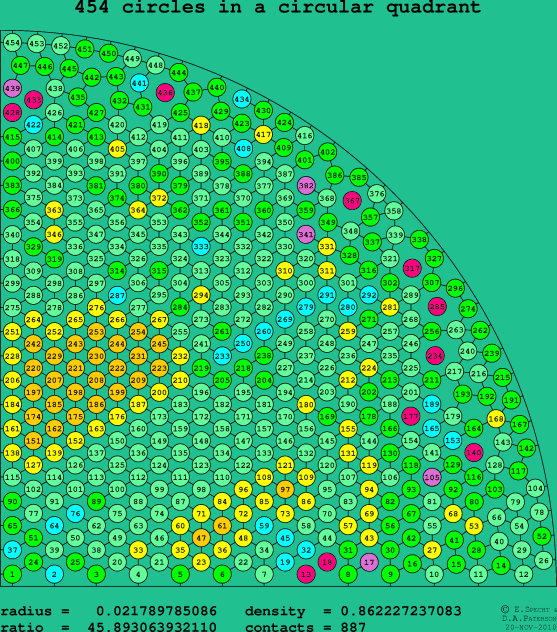 454 circles in a circular quadrant