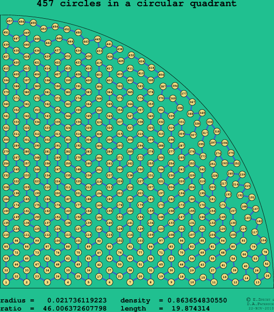 457 circles in a circular quadrant