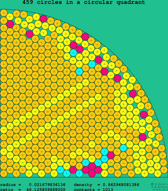 459 circles in a circular quadrant
