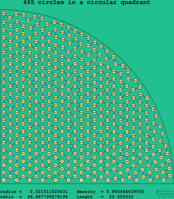 465 circles in a circular quadrant