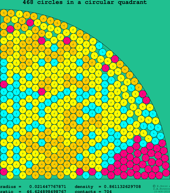 468 circles in a circular quadrant