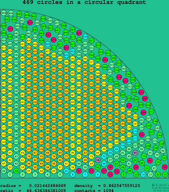 469 circles in a circular quadrant