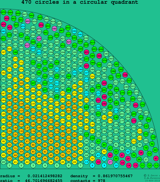 470 circles in a circular quadrant