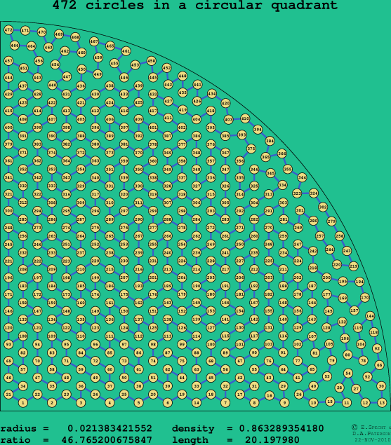 472 circles in a circular quadrant