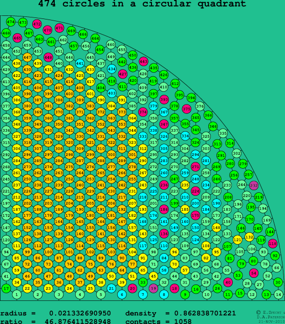 474 circles in a circular quadrant