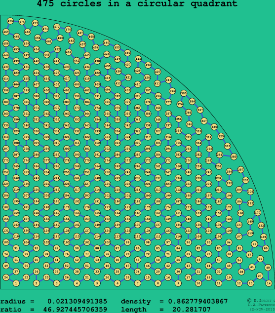 475 circles in a circular quadrant