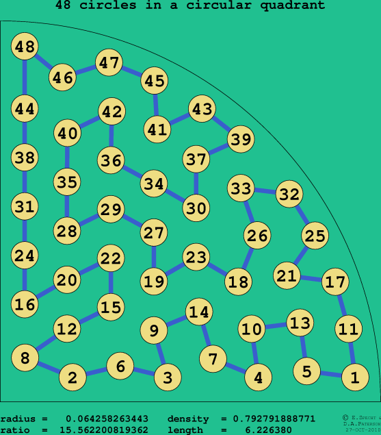 48 circles in a circular quadrant