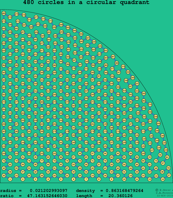 480 circles in a circular quadrant