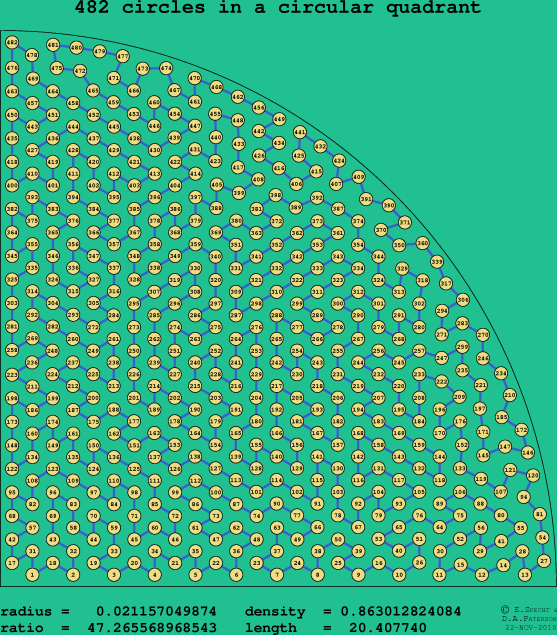 482 circles in a circular quadrant
