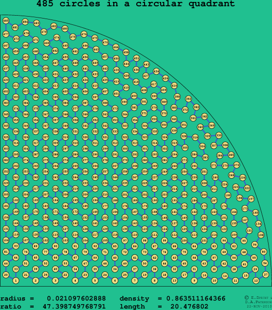 485 circles in a circular quadrant