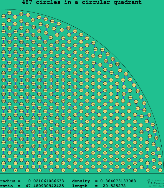 487 circles in a circular quadrant