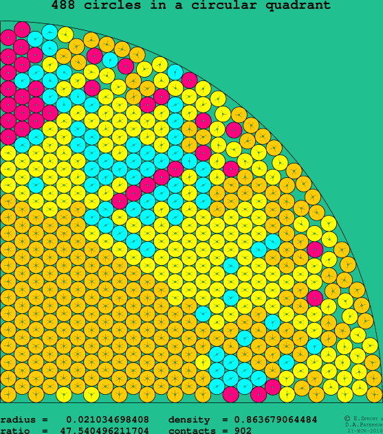 488 circles in a circular quadrant