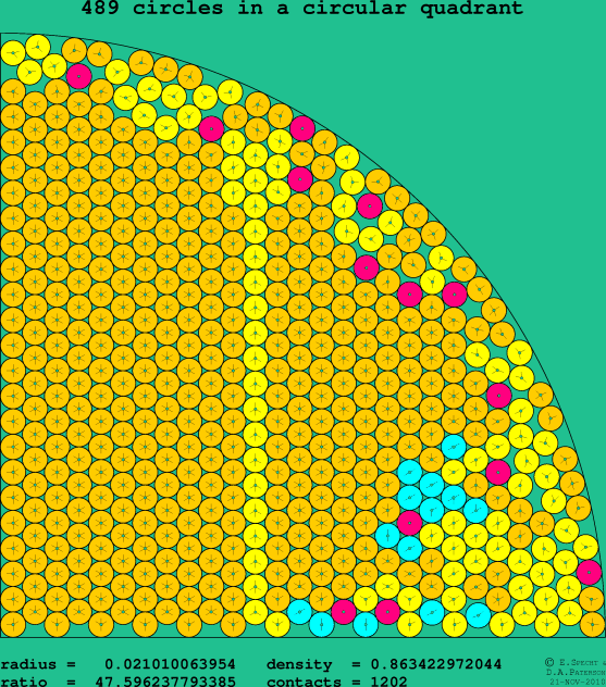 489 circles in a circular quadrant