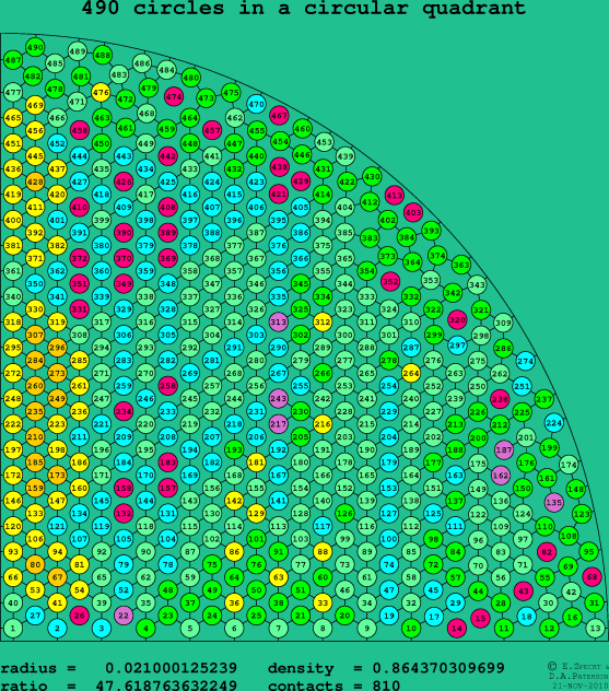 490 circles in a circular quadrant