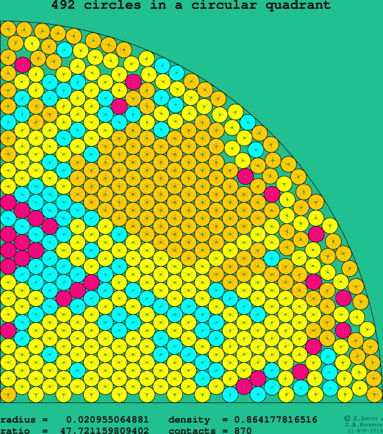 492 circles in a circular quadrant