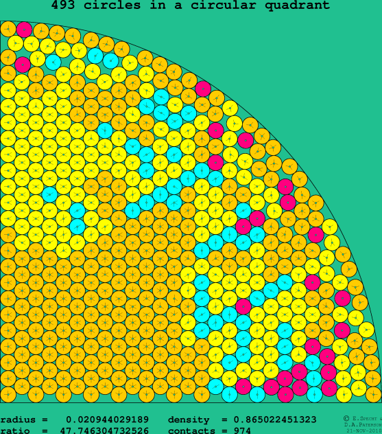 493 circles in a circular quadrant