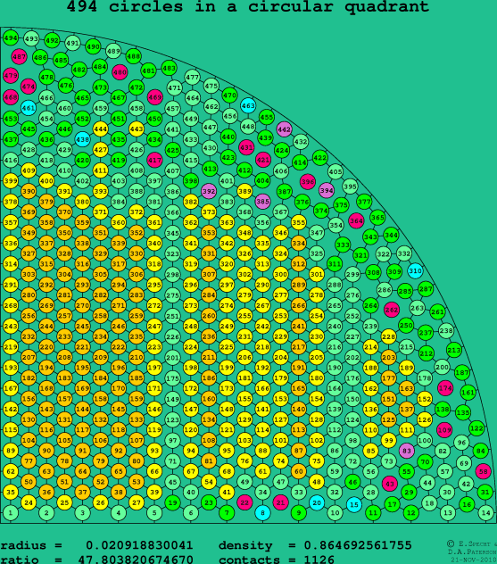 494 circles in a circular quadrant