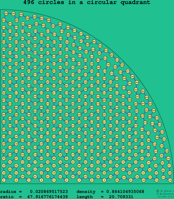 496 circles in a circular quadrant