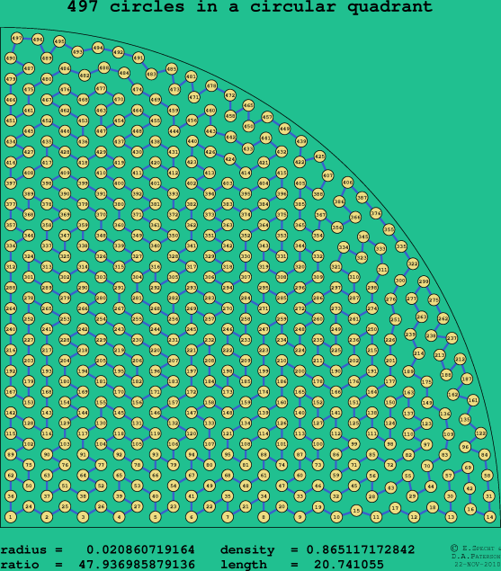 497 circles in a circular quadrant