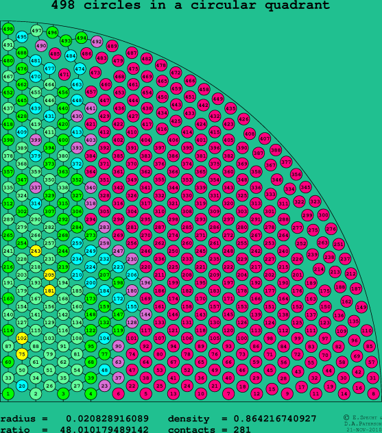 498 circles in a circular quadrant
