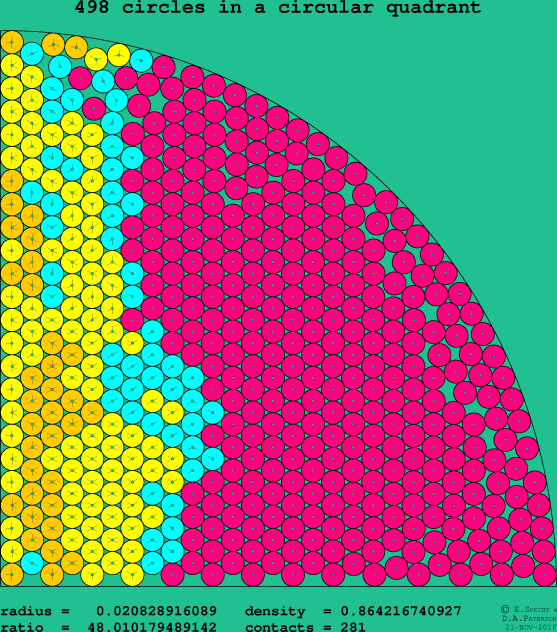 498 circles in a circular quadrant