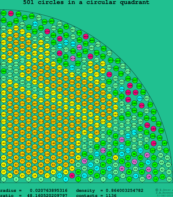 501 circles in a circular quadrant