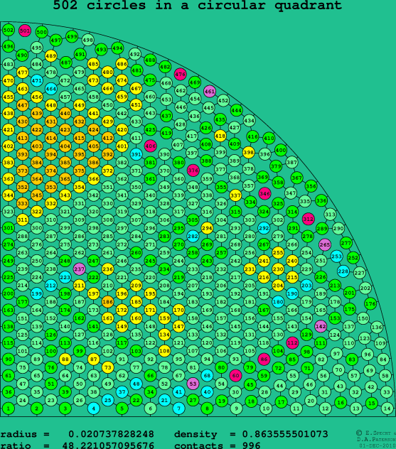 502 circles in a circular quadrant